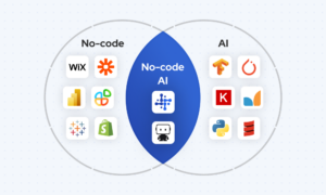 Venn diagram of no code AI